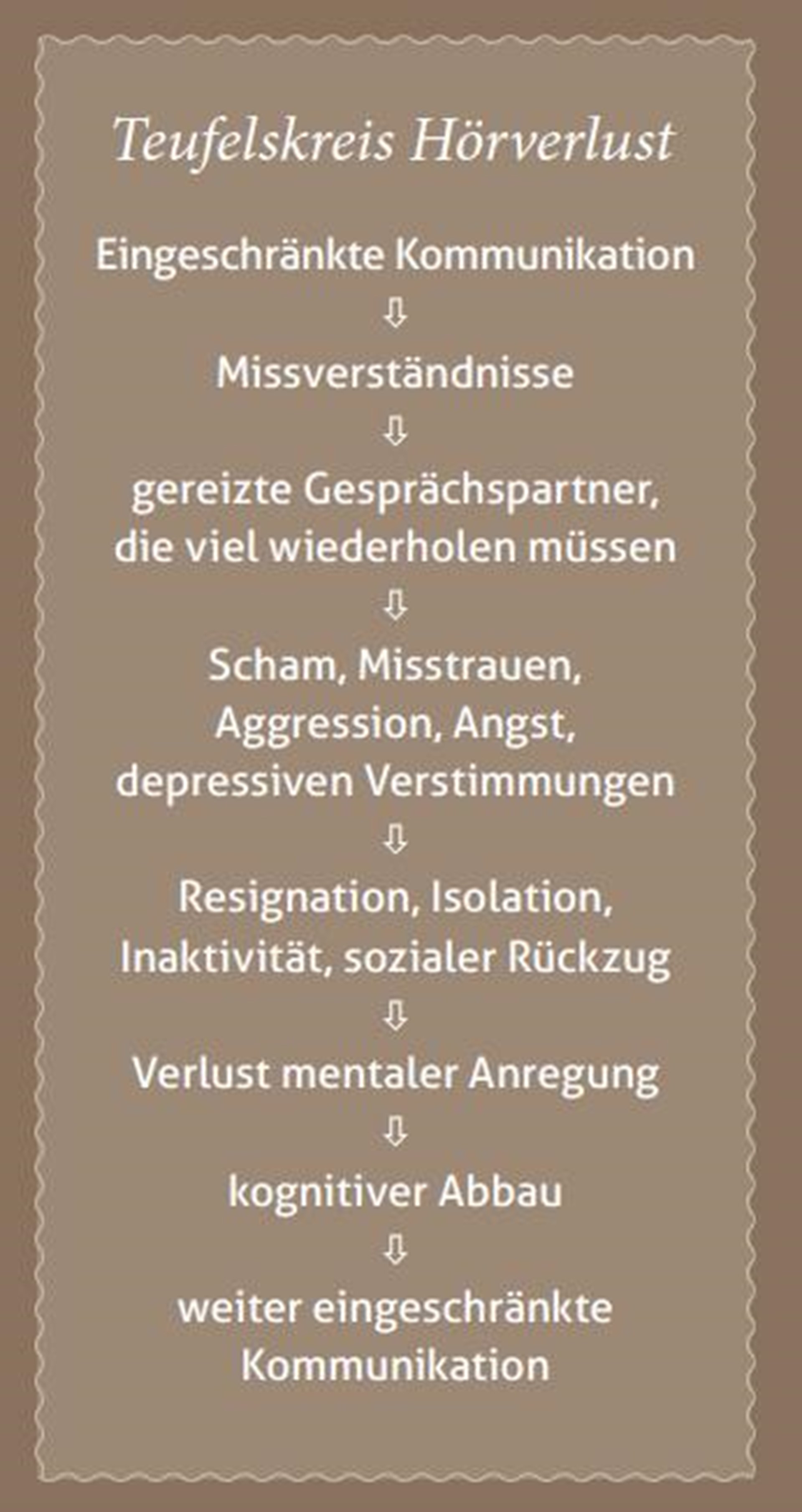 Teufelskreis Hörverlust